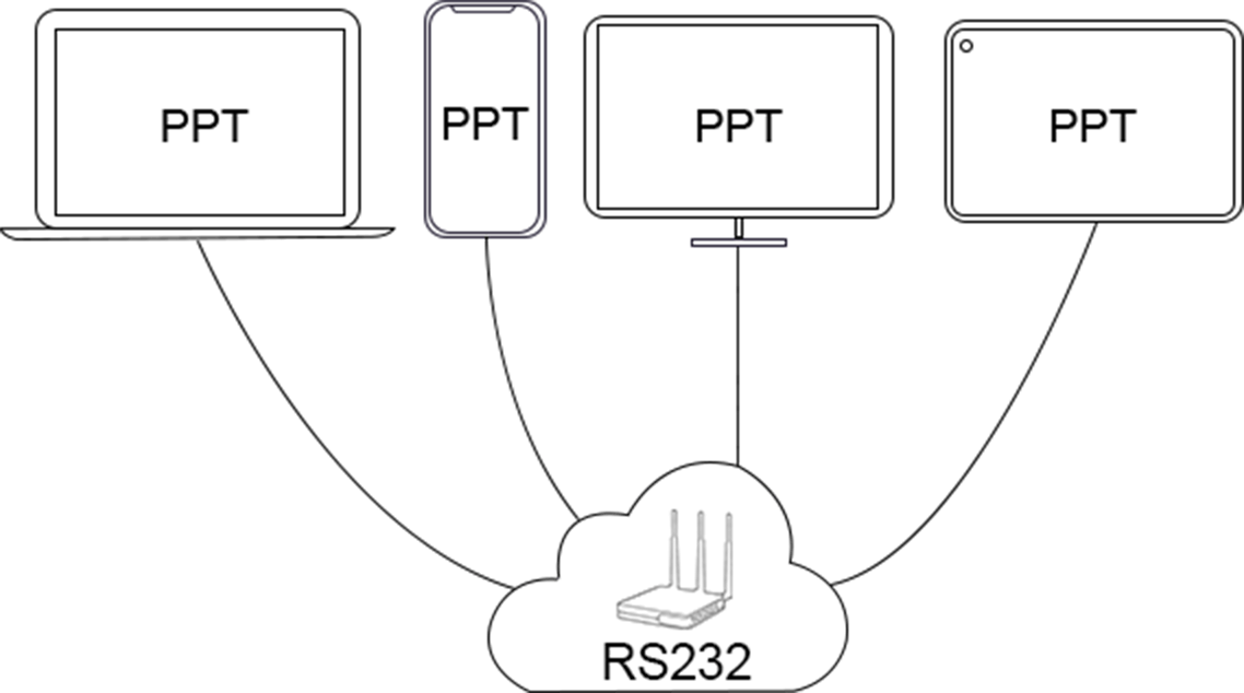 QuickShare BYOD Wireless meeting room solution