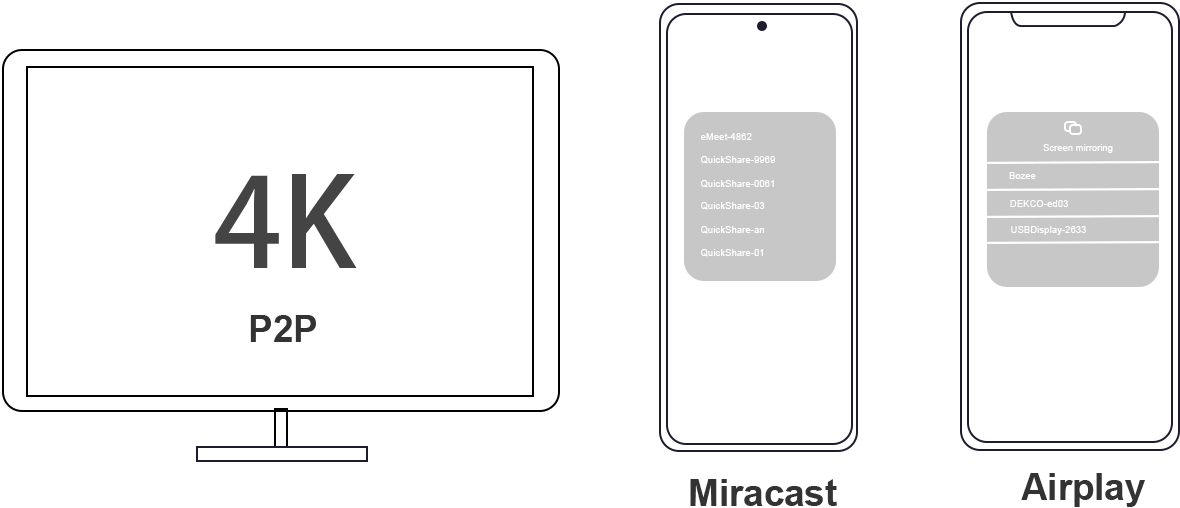 QuickShare BYOD Wireless meeting room solution