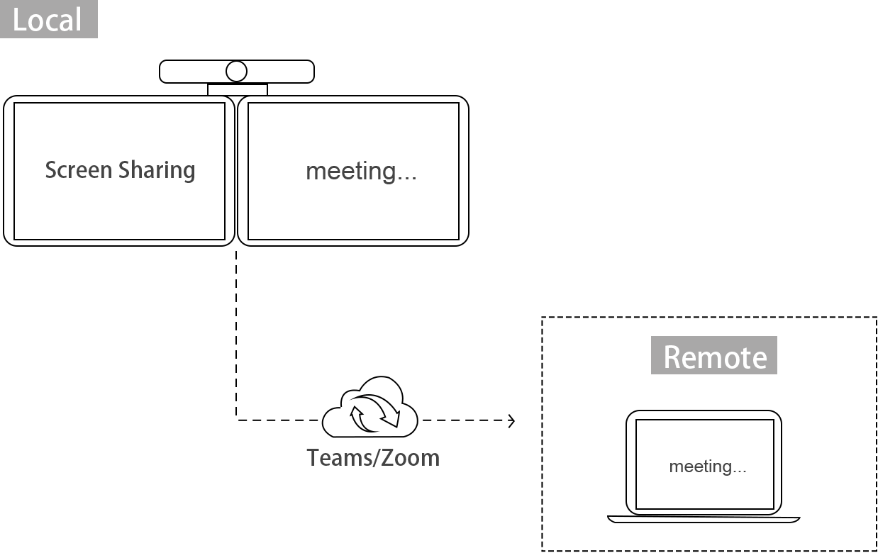 QuickShare BYOM Wireless Conference System Solution